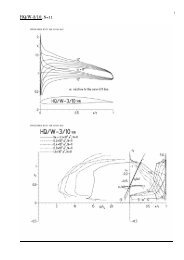 PDF-Polarendatei-HQ/W-3/10... - HQ-Modellflug