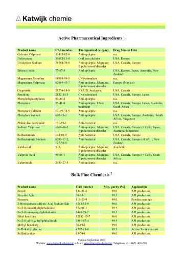 Active Pharmaceutical Ingredients Bulk Fine Chemicals