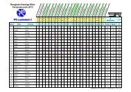 Rangliste Kreisliga Mitte Verbandsrunde 2013 TFC Lautenbach 2 ...