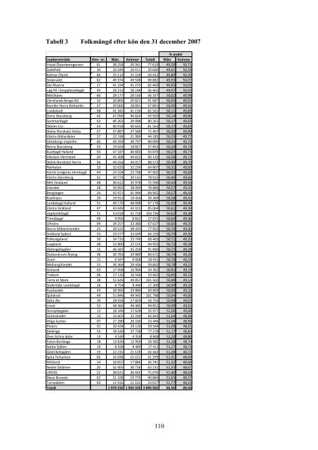 Leader i Sverige 2007-2010 - Jordbruksverket