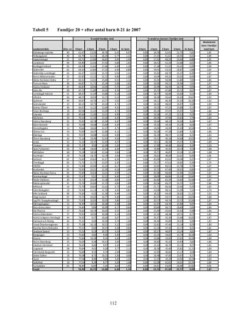 Leader i Sverige 2007-2010 - Jordbruksverket