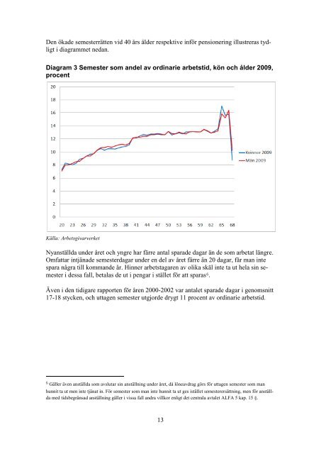 Ladda ner filen (Arbetad tid och frÃ¥nvaro ... - Arbetsgivarverket