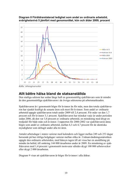 Ladda ner filen (Arbetad tid och frÃ¥nvaro ... - Arbetsgivarverket