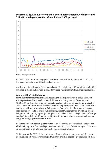 Ladda ner filen (Arbetad tid och frÃ¥nvaro ... - Arbetsgivarverket