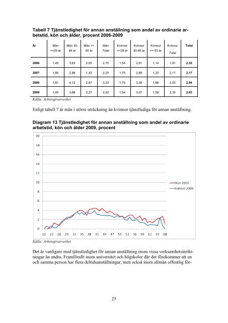 Ladda ner filen (Arbetad tid och frÃ¥nvaro ... - Arbetsgivarverket