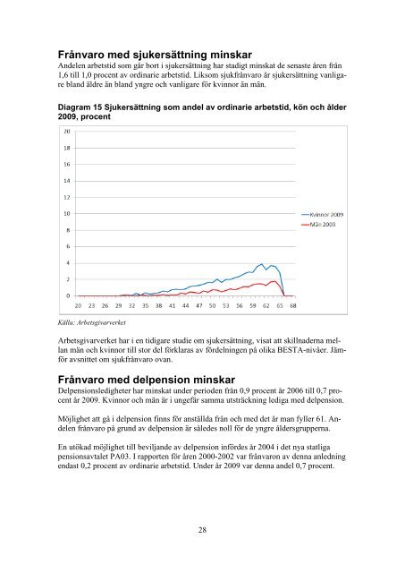 Ladda ner filen (Arbetad tid och frÃ¥nvaro ... - Arbetsgivarverket