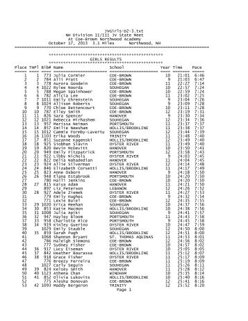 Girls Results - Lancer Timing Services