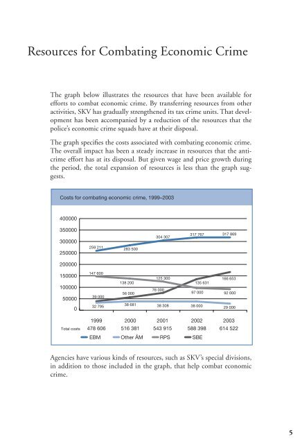 Economic crime report 2004 - Ekobrottsmyndigheten