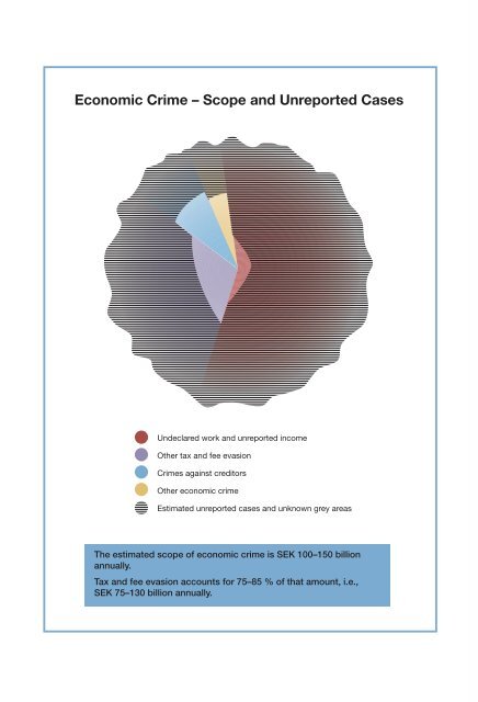 Economic crime report 2004 - Ekobrottsmyndigheten