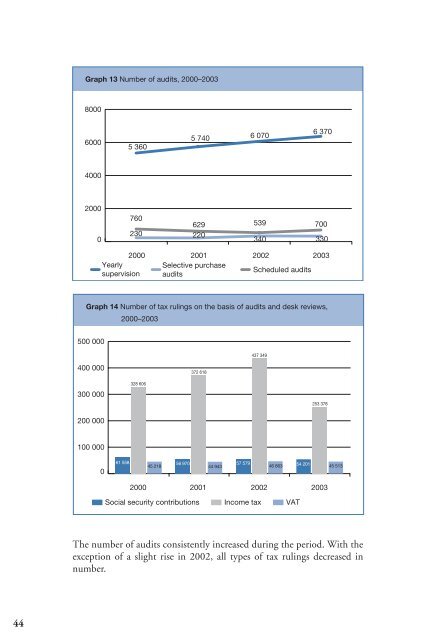 Economic crime report 2004 - Ekobrottsmyndigheten