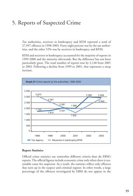 Economic crime report 2004 - Ekobrottsmyndigheten