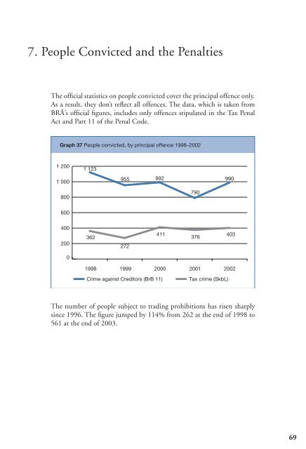 Economic crime report 2004 - Ekobrottsmyndigheten