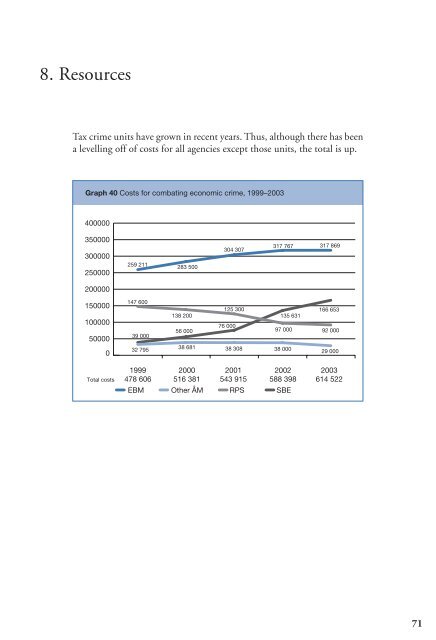 Economic crime report 2004 - Ekobrottsmyndigheten