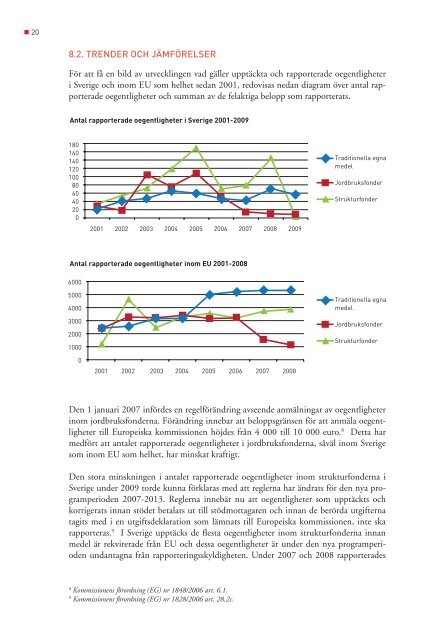 Rapport om skyddet av EU:s finansiella intressen i Sverige 2007-2009