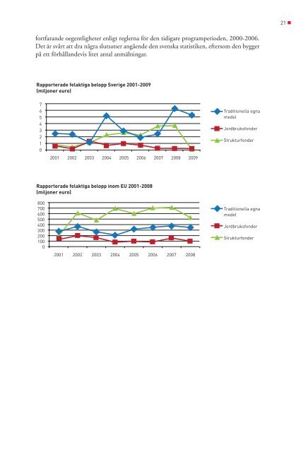 Rapport om skyddet av EU:s finansiella intressen i Sverige 2007-2009