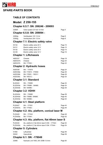 SPARE-PARTS BOOK Z 250-155 Model: - Hiab AS
