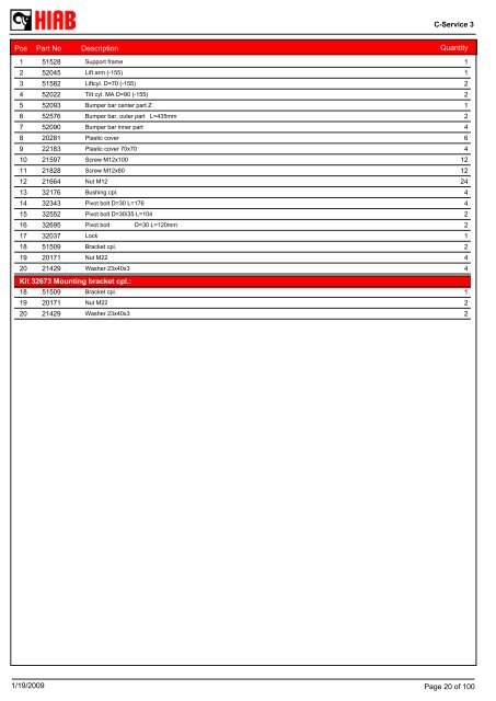 SPARE-PARTS BOOK Z 250-155 Model: - Hiab AS