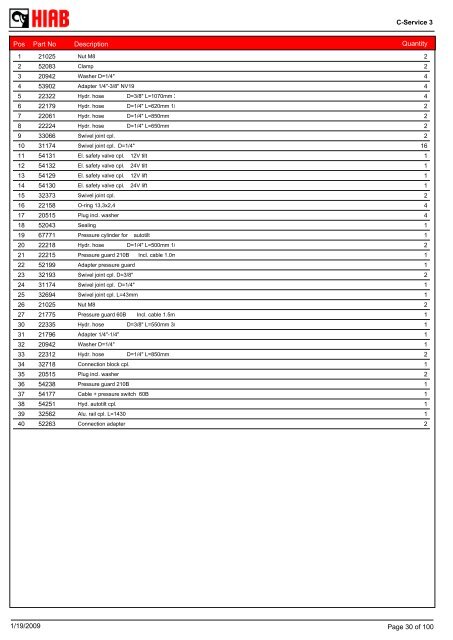 SPARE-PARTS BOOK Z 250-155 Model: - Hiab AS