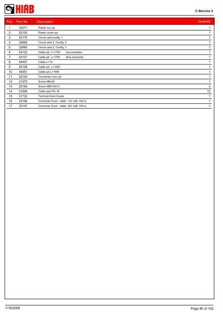 SPARE-PARTS BOOK Z 200-155 Model: - Hiab AS