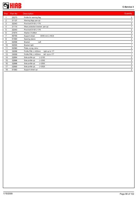 SPARE-PARTS BOOK Z 200-155 Model: - Hiab AS