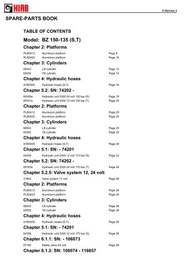 SPARE-PARTS BOOK BZ 150-135 (S,T) Model: - Hiab AS