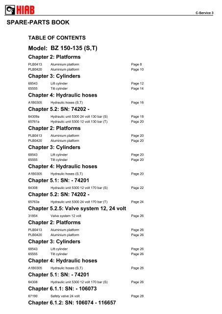 SPARE-PARTS BOOK BZ 150-135 (S,T) Model: - Hiab AS