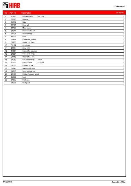 SPARE-PARTS BOOK BZ 150-135 (S,T) Model: - Hiab AS