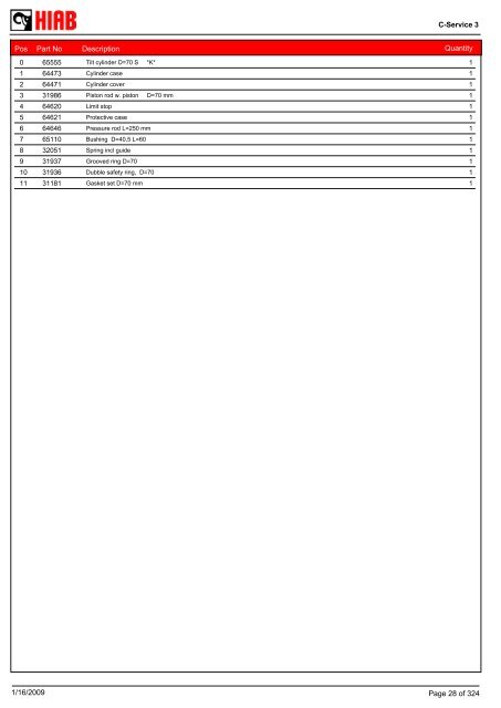 SPARE-PARTS BOOK BZ 150-135 (S,T) Model: - Hiab AS