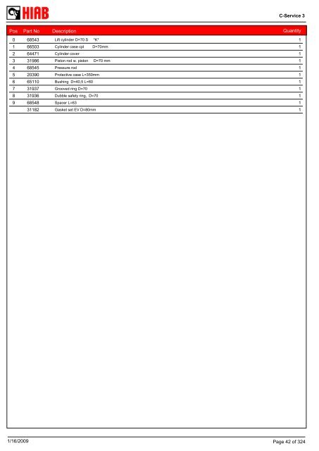 SPARE-PARTS BOOK BZ 150-135 (S,T) Model: - Hiab AS