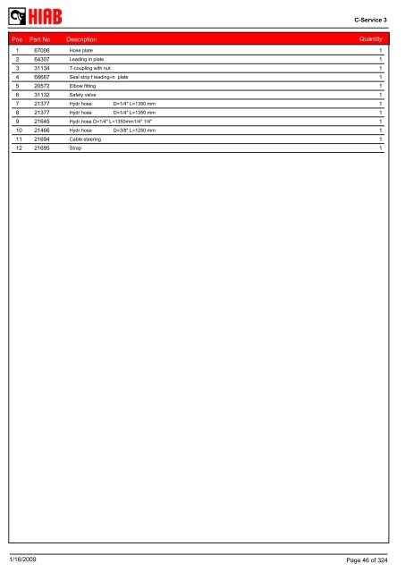 SPARE-PARTS BOOK BZ 150-135 (S,T) Model: - Hiab AS