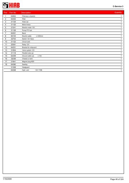 SPARE-PARTS BOOK BZ 150-135 (S,T) Model: - Hiab AS