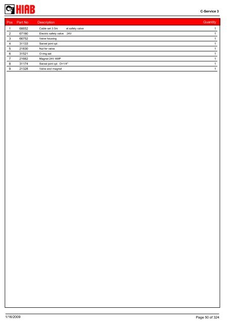 SPARE-PARTS BOOK BZ 150-135 (S,T) Model: - Hiab AS