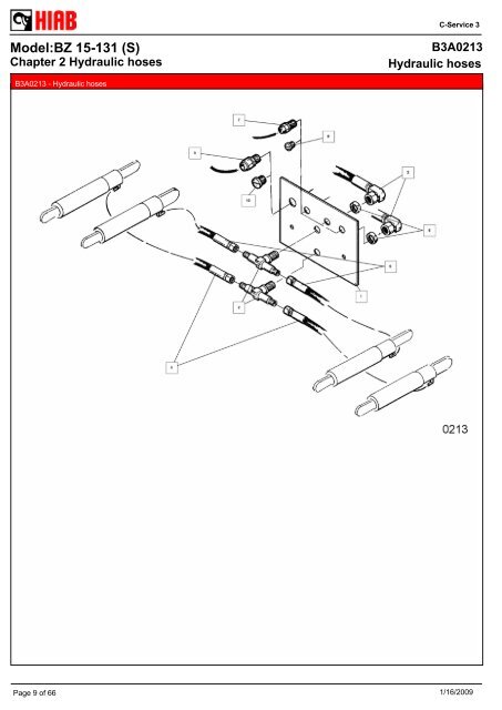 SPARE-PARTS BOOK BZ 15-131 (S) Model: - Hiab AS