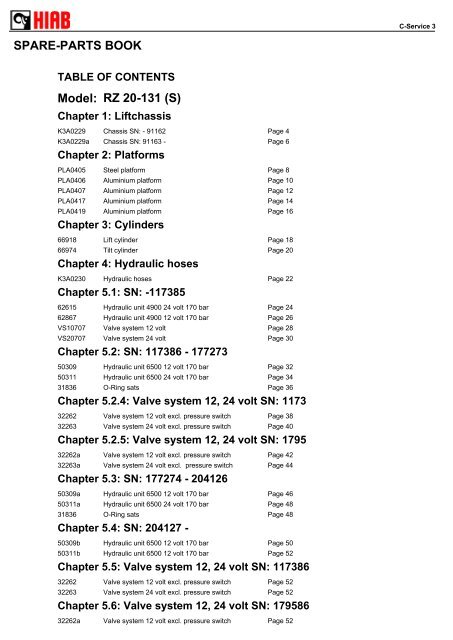 SPARE-PARTS BOOK RZ 20-131 (S) Model: - Hiab AS