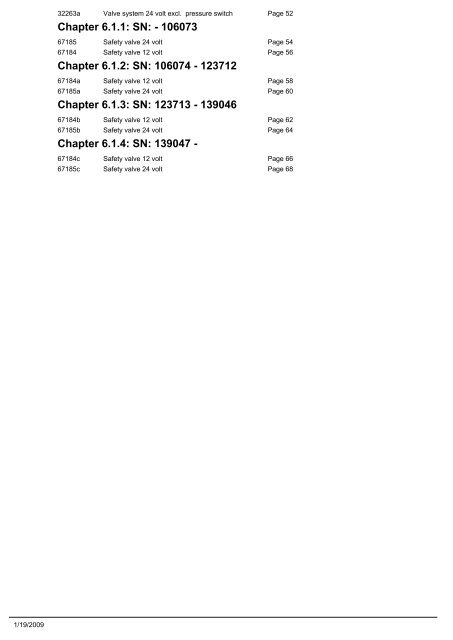 SPARE-PARTS BOOK RZ 20-131 (S) Model: - Hiab AS