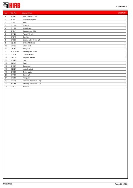 SPARE-PARTS BOOK RZ 20-131 (S) Model: - Hiab AS