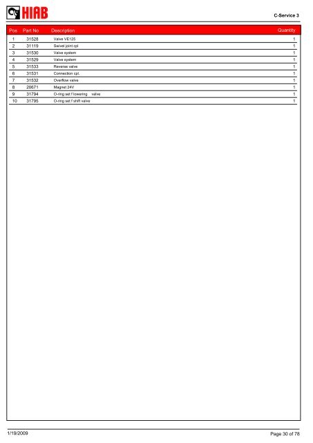 SPARE-PARTS BOOK RZ 20-131 (S) Model: - Hiab AS