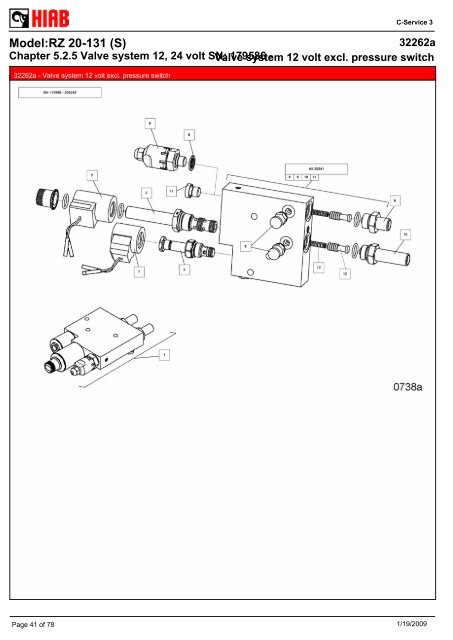 SPARE-PARTS BOOK RZ 20-131 (S) Model: - Hiab AS