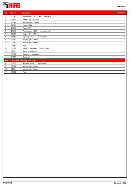 SPARE-PARTS BOOK RZ 20-131 (S) Model: - Hiab AS