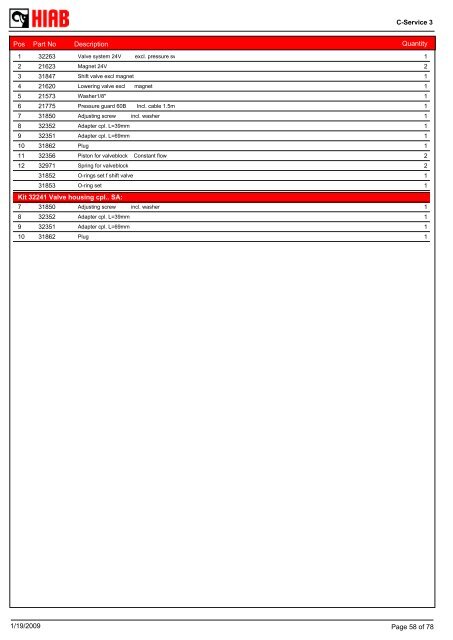 SPARE-PARTS BOOK RZ 20-131 (S) Model: - Hiab AS