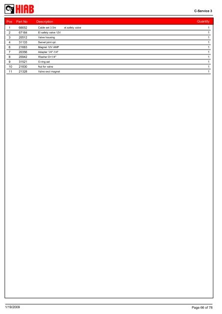 SPARE-PARTS BOOK RZ 20-131 (S) Model: - Hiab AS