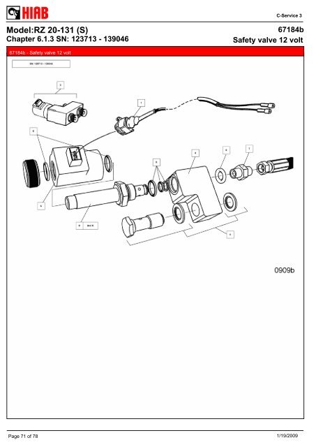 SPARE-PARTS BOOK RZ 20-131 (S) Model: - Hiab AS