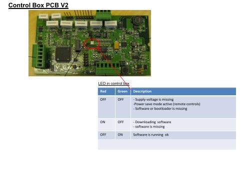 Ground (0V) +24 V Power connections - Hiab AS