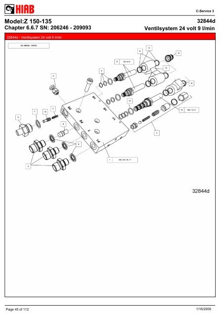 SPARE-PARTS BOOK Z 150-135 Model: - Hiab AS