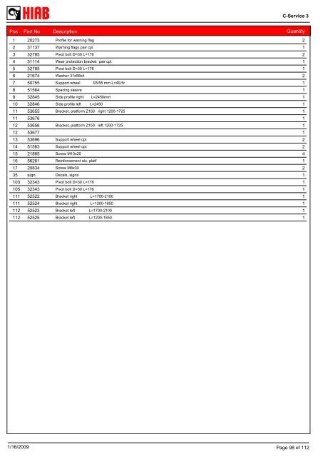 SPARE-PARTS BOOK Z 150-135 Model: - Hiab AS