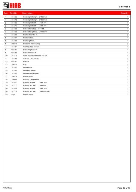 SPARE-PARTS BOOK BZ 200-175 (S,T) Model: - Hiab AS