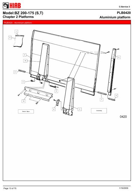 SPARE-PARTS BOOK BZ 200-175 (S,T) Model: - Hiab AS