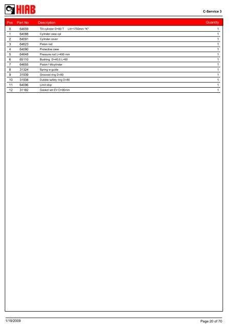 SPARE-PARTS BOOK BZ 200-175 (S,T) Model: - Hiab AS