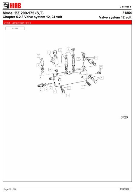 SPARE-PARTS BOOK BZ 200-175 (S,T) Model: - Hiab AS