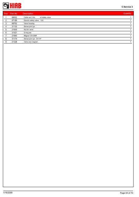 SPARE-PARTS BOOK BZ 200-175 (S,T) Model: - Hiab AS